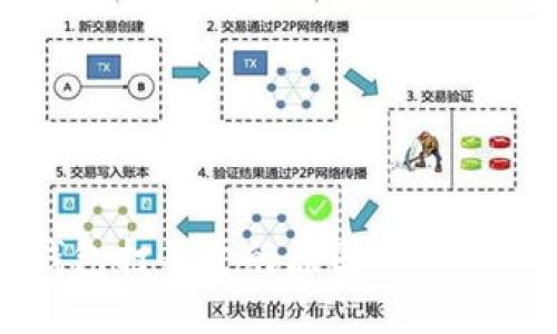 TP钱包打不开的原因及解决方法