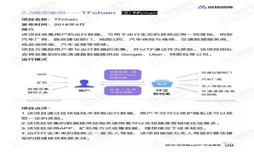 : 解析TPT在多个交易所的交易情况及影响