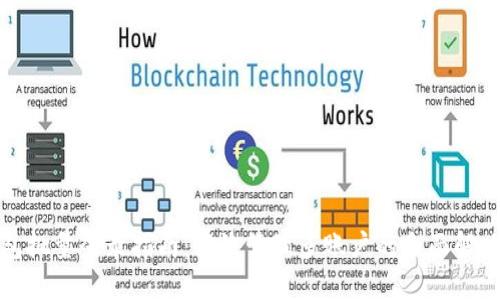 TP钱包批量登录指南：高效管理多账户的全面解决方案