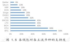 TP钱包中购买的币不见了怎么办？详细解析与解决