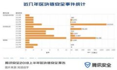 如何使用TP钱包转移HT（