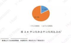 TP钱包如何收录代币：全面指南与实用技巧