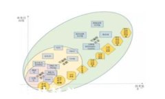 TP钱包：区块链数字资产管