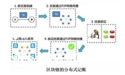 思考一个接近且的

TP钱包安全吗？会被清退吗？全面解析与风险提示