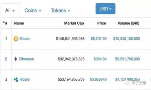 TP钱包官方正版使用指南：安全性与便利性的完美结合