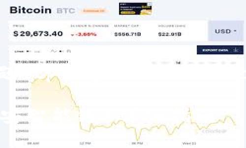 以下是根据您提供的主题“tp钱包如何添加bsc”的、关键词及内容大纲。

TP钱包如何添加BSC（币安智能链）详细指南