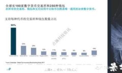 TPT币最新价格解析及投资