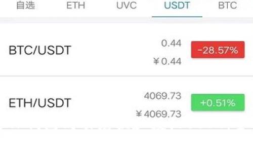 如何通过TP钱包成功兑换和授权USDT：全方位指南