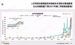 tp钱包如何实现无BNB手续费
