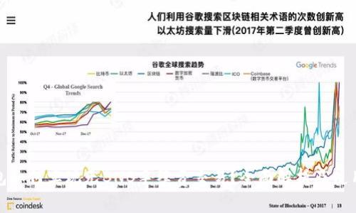 tp钱包如何实现无BNB手续费交易？全面解析及使用指南
