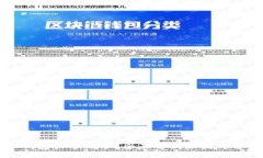 比特派钱包买币没了？全