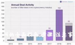 TP钱包提现到交易所的全面指南：步骤、注意事项