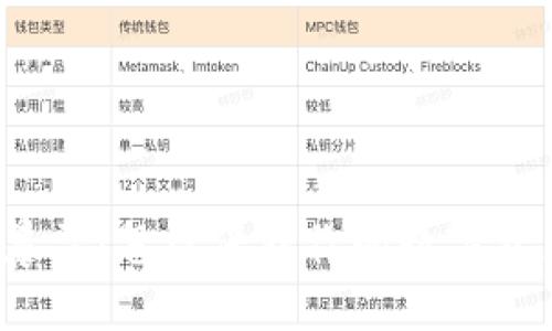 TP钱包暴雷：怎样保护你的数字资产安全？