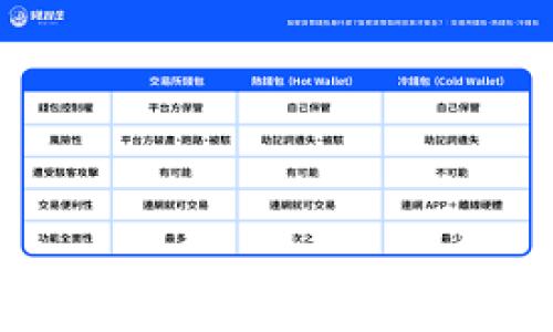 
区块链钱包MI：安全、便捷的数字资产管理工具