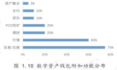 TPT币怎么买？全面指南和投资策略
