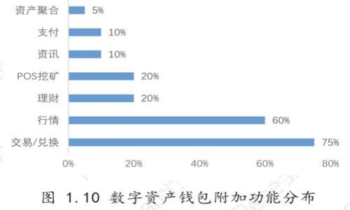 TPT币怎么买？全面指南和投资策略