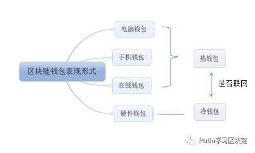 区块链钱包地址能被追踪吗?深入解析其隐私性与监管挑战