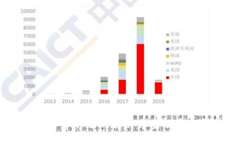 TP钱包矿工费不足的解决方案及常见问题分析