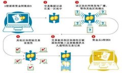如何从冷钱包中安全地转
