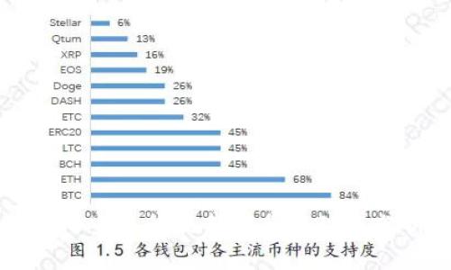 : TB交易所最新消息与动态分析