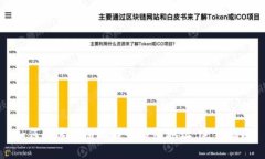 如何快速注册比特币钱包