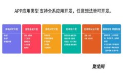比特币手机钱包的私钥管