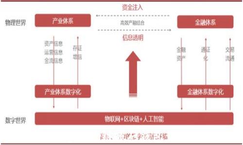 
如何搭建区块链搬砖钱包：详细指南