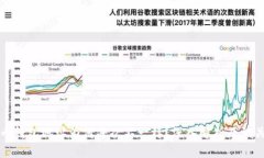 比特币钱包地址为何每次