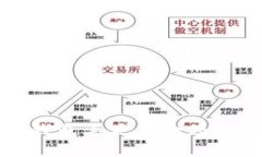 比特币钱包丢失风险及如