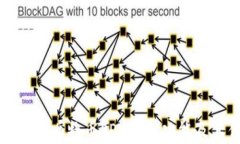 全面解析比特币SPV钱包功