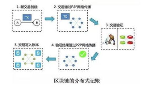 

虚拟币转账一定需要钱包吗？揭开数字货币的神秘面纱