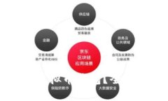 如何选择安全的虚拟币钱