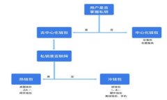 以太坊钱包入门指南：从