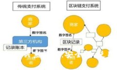 区块链私钥与钱包的关系