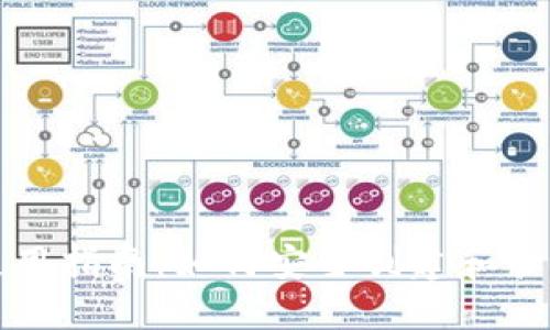 比特币手机钱包使用指南：如何安全创建和管理你的比特币钱包