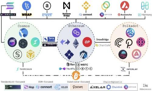 最全指南：2023年最佳USDT钱包APP推荐及使用技巧