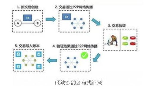 
比特币热钱包的使用指南：安全、便捷的数字货币存储方案