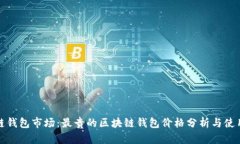 区块链钱包市场：最贵的