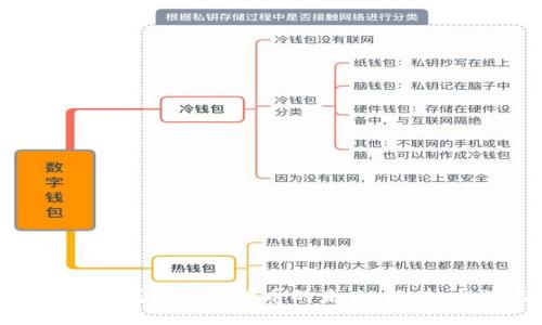 探索世界数字钱包与比特币的未来：趋势、挑战与机遇