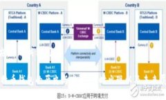 ### 与关键词比特币钱包的