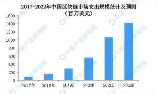 
比特币钱包官方 iOS：安全便捷的数字货币管理方案