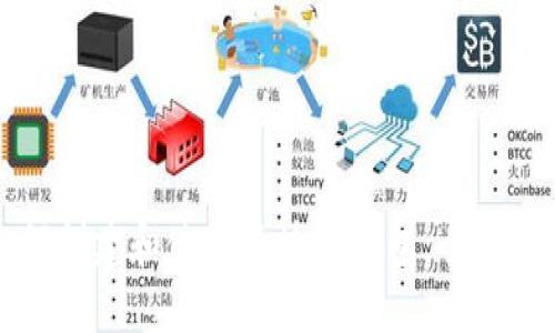 如何创建和使用区块链钱包：全面指南