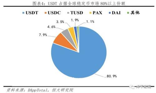 币钱包如何轻松转成USDT：详细指南与步骤