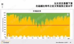 如何选择最佳USDT币钱包：