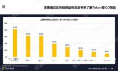 比特币钱包无法连接？详