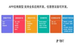 以太坊钱包 Geth 使用教程