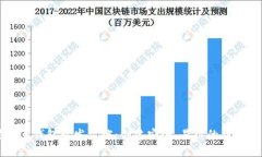 以太坊网页钱包开发文档