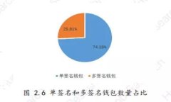 小狐钱包转入USDT未到账的
