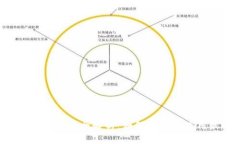 比特币钱包直投ICO的全解