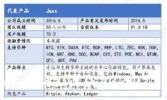 以太坊钱包能存哪些币？